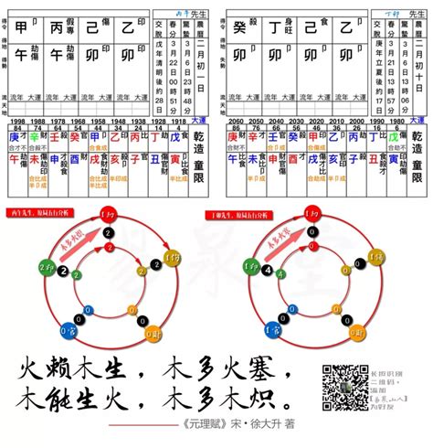 火命格|八字木火通明是什么意思 – 格局特点及条件